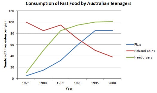 Fast Food Chains And Obesity Fast Food Chains And Obesity