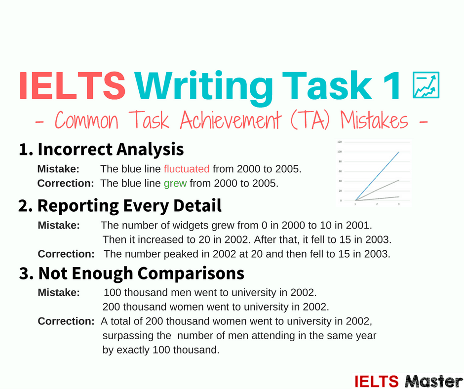 ielts diagram for Task How get 7 1: to a in Achievement Task Writing ielts diagram for Task How get 7 1: to a in Achievement Task Writing